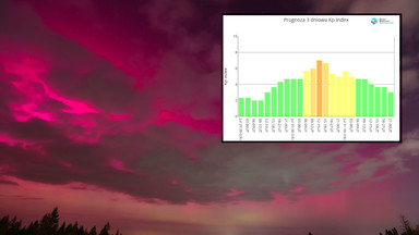 Rozpoczęła się silna burza magnetyczna. Dziś w nocy warto spojrzeć w niebo
