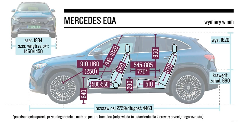 Mercedes EQA- wymiary 