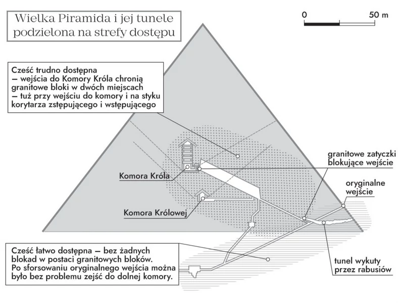 Zabezpieczenia w korytarzach Wielkiej Piramidy Cheopsa