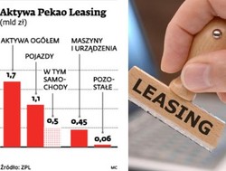 Leasing: Pekao chce wjechać do czołówki dzięki klientom korporacyjnym