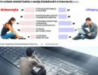 Młodzież w internecie: sieć jak prąd, bez niej nic nie działa