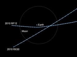 Dwa asteroidy miną Ziemię