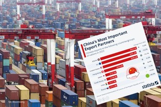 Jakie państwa kupują od Chin najwięcej? Wcale nie Rosja [ZESTAWIENIE]