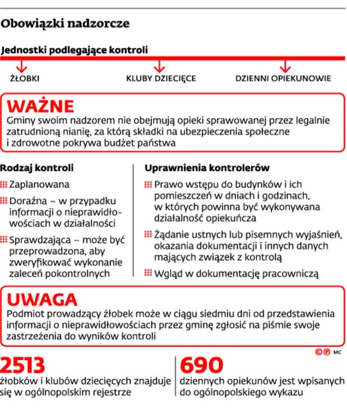 Obowiązki nadzorcze