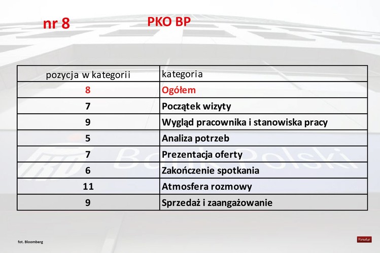 <b>Pozytywne</b>
Pracownik był bardzo zaangażowany, ale nie nachalny, nie starał się na siłę mnie przekonać, używał sensownych argumentów, żeby pokazać plusy swojego banku. Doskonale znał ofertę konkurencji - miał skorzystać z porównywarki, ale nie działała, więc bazował na tym co sam wie, a wiedział naprawdę dużo - było to dla mnie jako potencjalnego klienta bardzo przekonujące. 
<b>Negatywne</b>
Trochę kulała prezentacja bankowości internetowej czy mobilnej. Widać było, że doradczyni nie korzystała nigdy z demo bankowości online, bo, choć wyświetlał się do niego link na stronie, kompletnie nie zwróciła na niego uwagi. Szkoda, bo kilka screenshotów na ulotce czy samo opowiadanie jak działa bankowość online (bez prezentacji) to dla mnie trochę za mało, żeby się przekonać.