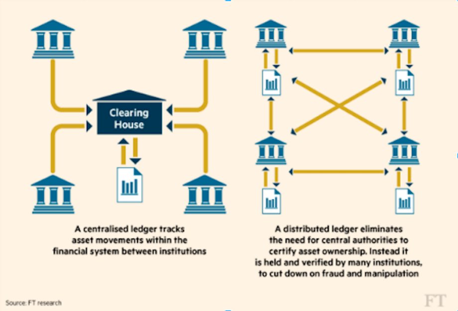 Oto jak blockchain może rozwiązać problem obciążonych systemów transferowych