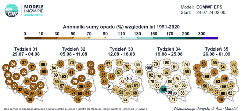 Prognozowana anomalia sumy opadów w Polsce w kolejnych tygodniach