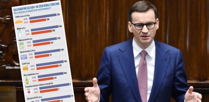 Będzie 675 zł na dziecko? Rząd ujawnia, ile chce wydać na program 500 plus [Tylko w Fakcie]