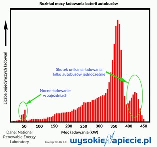 Elektromobilność w wersji resortu energii coraz bliżej
