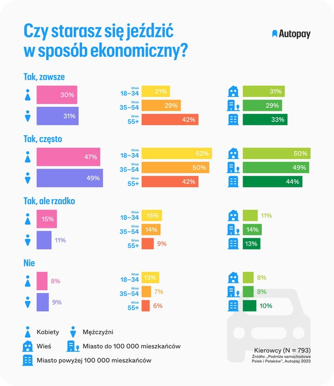 Koszty utrzymania samochodu