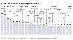 Zmiany w OFE: państwowy ZUS może stać się potentatem na GPW
