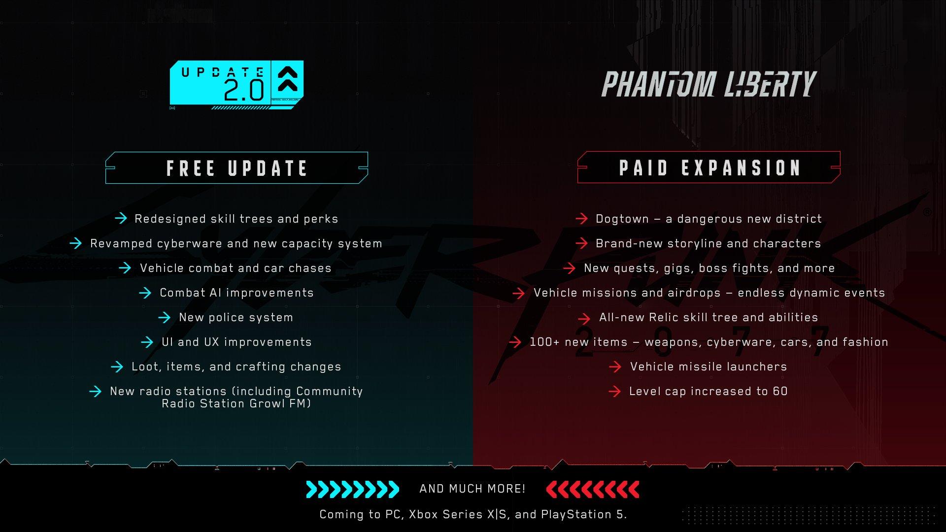 Takto sa bude líšiť obsah v bezplatnom update 2.0 a platenom DLC Phantom Liberty.