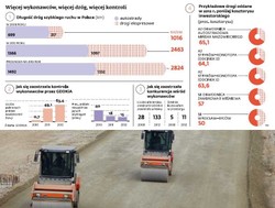 Upadłości firm budowanych wynikiem błędów w zarządzaniu?