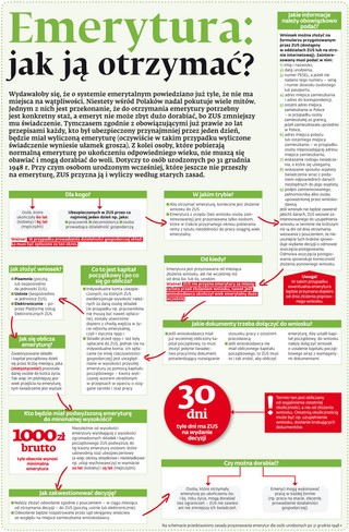 Emerytura: Jak ją otrzymać?