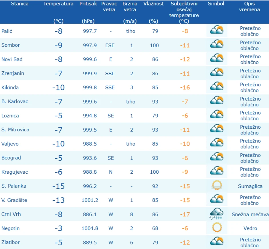 RHMZ presek merenja do 8 časova