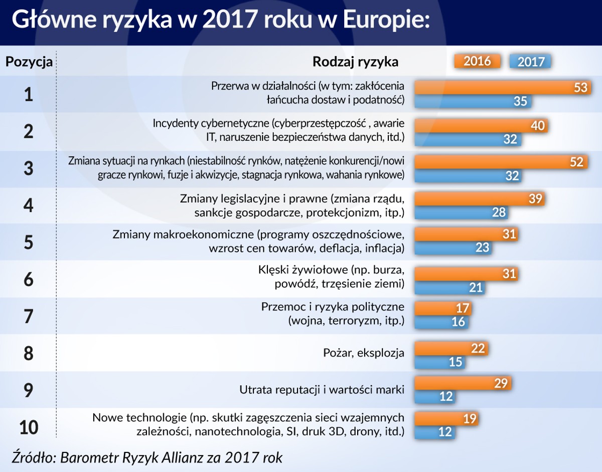 Ryzyka ubezpieczenia - polisy.jpg