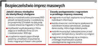 Stadiony będą strzeżone w cyfrowej jakości