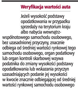 Weryfikacja wartości auta