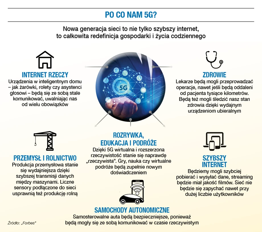 5G i jej zastosowania