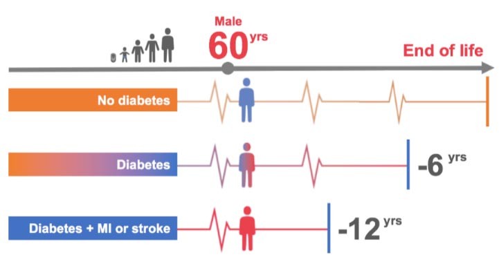 2 es típusú diabetes szövődményes formái