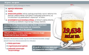 Reklamujący piwo nie uciekną od opłat. Pula pieniędzy na uczniowski sport wzrośnie