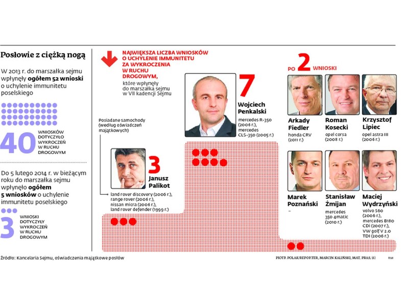 Posłowie-piraci drogowi, INFOGRAFIKA