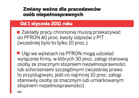 Zmiany ważne dla pracodawcówosób niepełnosprawnych