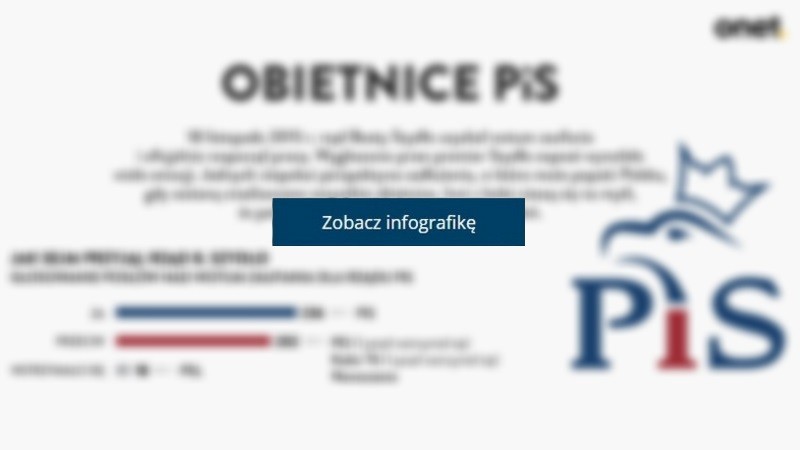 Przedwyborcze obietnice PiS. Które zrealizowano?