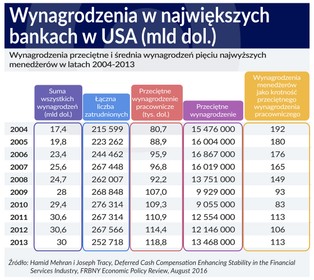 Nowa uprząż dla prezesów. Skuteczne narzędzie dyscyplinowania bankowców