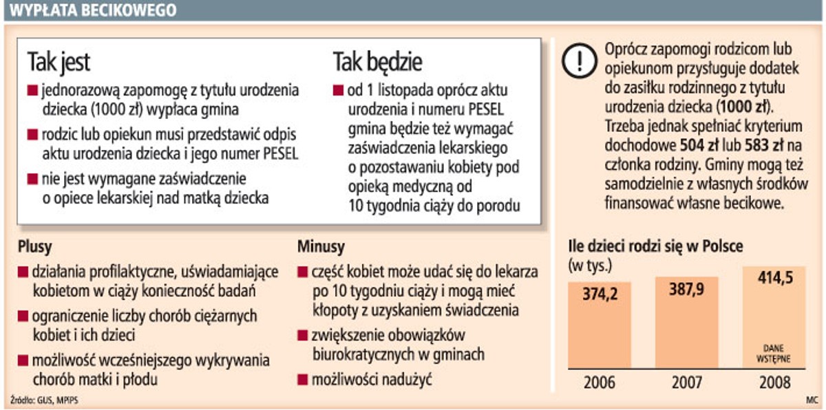 Wypłata becikowego