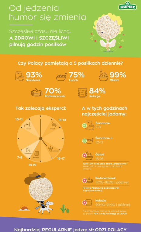 Infografika