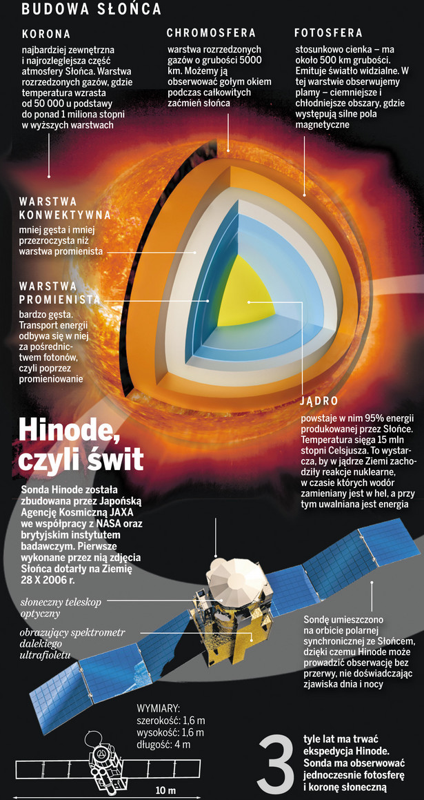 Słońce pluje w nas energią