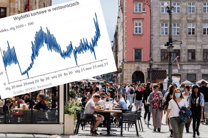 Szturm Polaków na knajpy. Dane z kart płatniczych nie kłamią