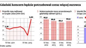 Gdański koncern będzie potrzebował coraz więcej surowca