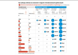 Dzieci mogą kosztować Polskę nawet 3,6 mld zł. Czy budżet to udźwignie?