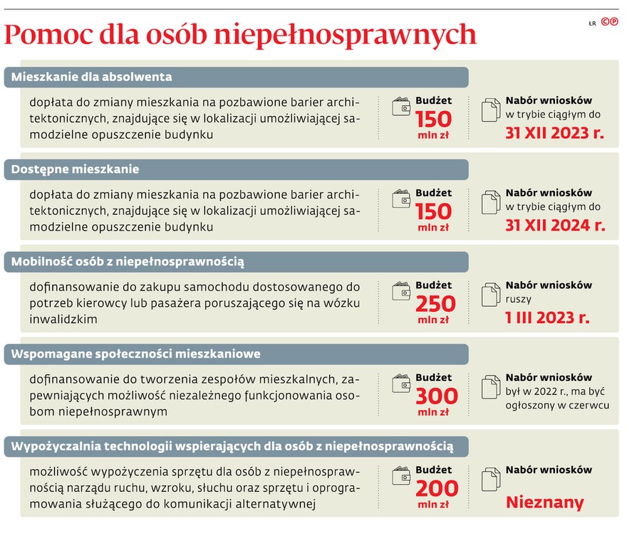 Pomoc dla osób niepełnosprawnych