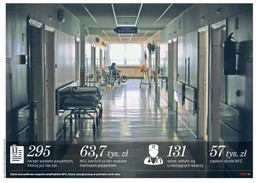 Polski lekarz leczy nawet po śmierci. NFZ zbadał uczciwość rynku medycznego