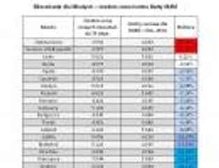 Gdzie najtrudniej, a gdzie najłatwiej o mieszkanie w MdM? Ranking miast