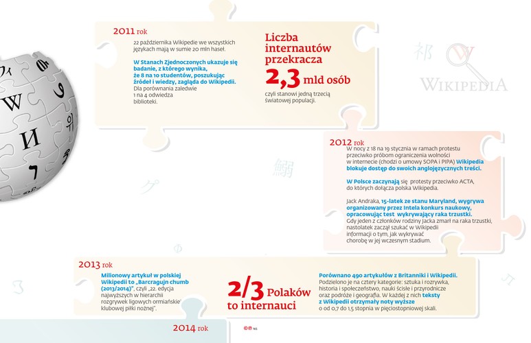 Ale wbrew temu, co pisała Tokarczuk, Wikipedia nie gromadzi „wiedzy z głowy”. Opiera się wyłącznie na informacjach potwierdzanych źródłami, do których prowadzą przypisy. I jest to skrupulatnie przestrzegane. Do tego stopnia, że gdy jedna z młodych polskich aktorek, której nazwisko było źle zapisane w napisach końcowych pierwszego serialu, w którym wystąpiła, i w takiej formule zaczęło funkcjonować w sieci, zgłosiła się do Wikipedii z prośbą o zmianę, encyklopedia musiała najpierw poprosić ją o interwencję w Filmwebie. Sam dowód osobisty dziewczyny nie wystarczał, potrzebne było źródło, do którego można się odnieść w przypisie.