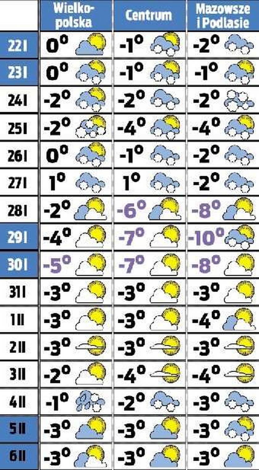 Prognoza pogody. Czeka nas wielki powrót zimy. Kiedy? 