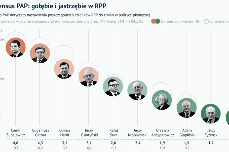 Jastrzębie z RPP łagodnieją