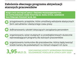Rząd nie spełni obietnic danych emerytom: 60-latki bez wsparcia państwa