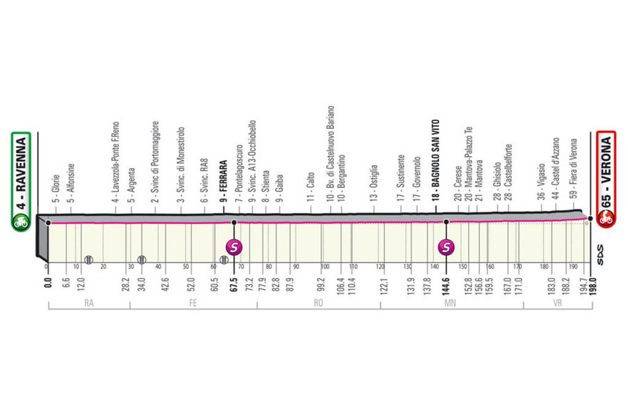 Nie na pokaz – zapowiedź Giro d’Italia 2021