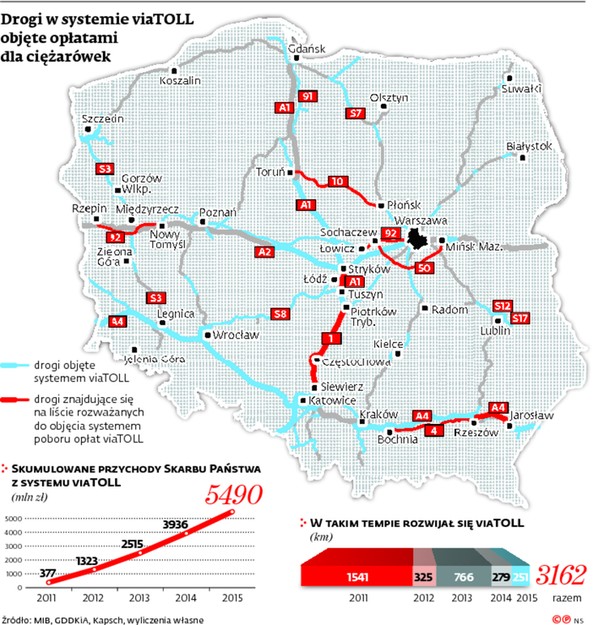 Drogi w systemie viaTOLL objęte opłatami dla ciężarówek