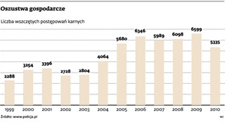 Przedstawienie fałszywego zaświadczenia o zarobkach jest przestępstwem