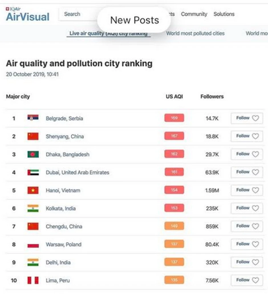 Tabela stavlja Beograd na prvo mesto