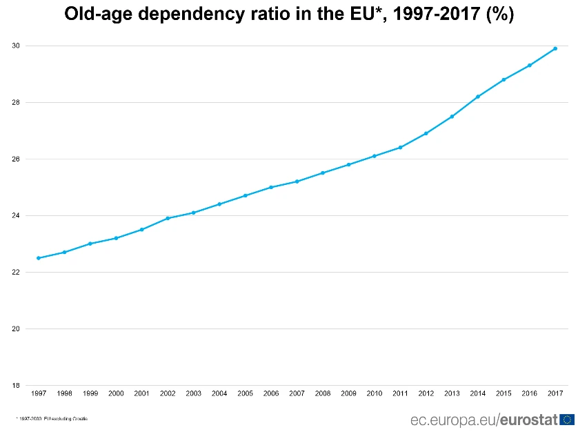 Wskaźnik obciążenia demograficznego