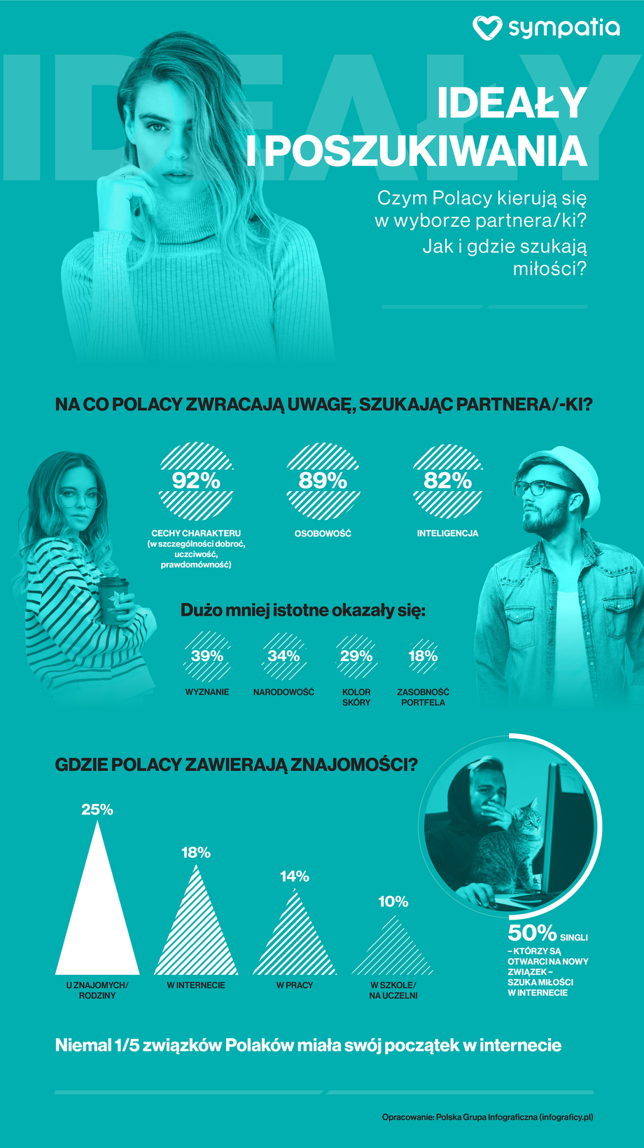 Jak kochają Polacy? Ideały i poszukiwania