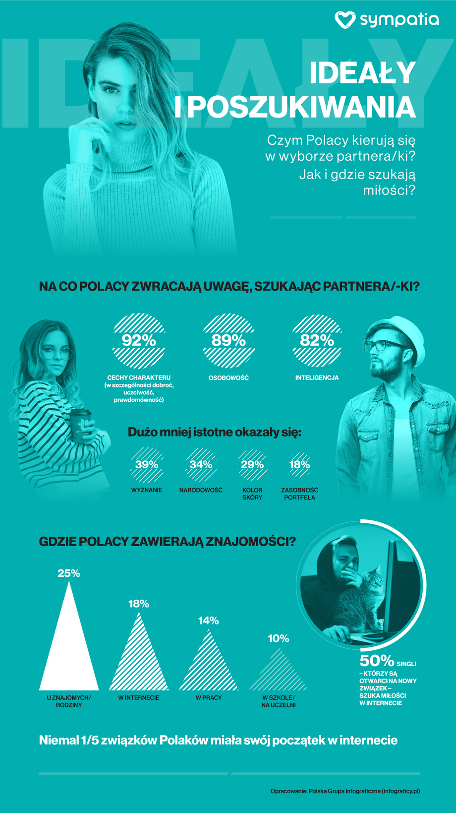 Jak kochają Polacy? Ideały i poszukiwania