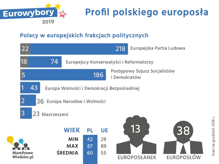 Wybory do PE już 26 maja